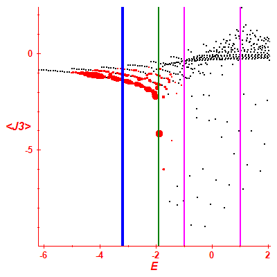 Peres lattice <J3>